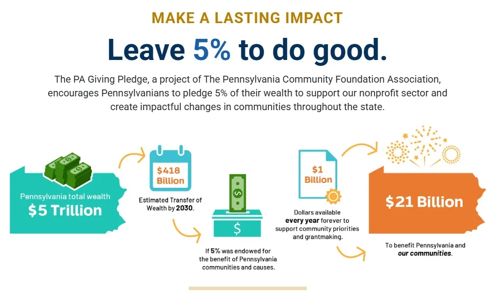 Make a lasting impact - PA Giving Pledge